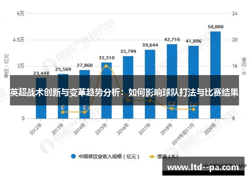 英超战术创新与变革趋势分析：如何影响球队打法与比赛结果
