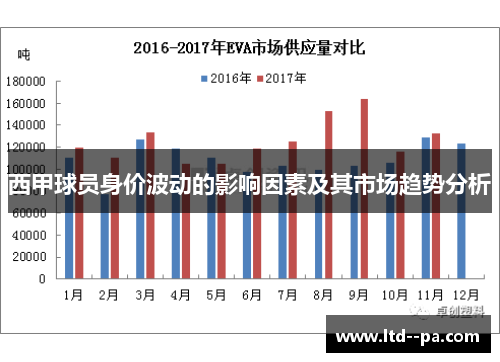 西甲球员身价波动的影响因素及其市场趋势分析 西甲球员身价波动的影响因素及其市场趋势分析