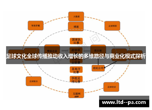足球文化全球传播推动收入增长的多维路径与商业化模式探析