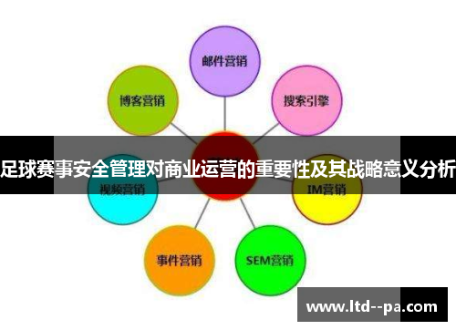 足球赛事安全管理对商业运营的重要性及其战略意义分析