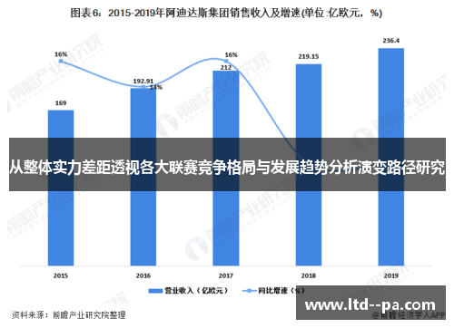 从整体实力差距透视各大联赛竞争格局与发展趋势分析演变路径研究