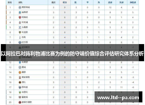 以阿拉巴对阵利物浦比赛为例的防守端价值综合评估研究体系分析