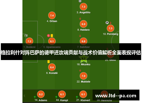 格拉利什对阵巴萨的德甲进攻端贡献与战术价值解析全面表现评估 格拉利什对阵巴萨的德甲进攻端贡献与战术价值解析全面表现评估