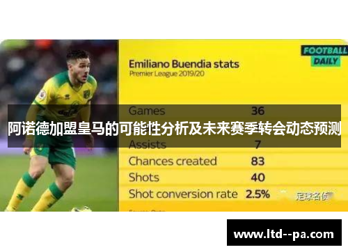 阿诺德加盟皇马的可能性分析及未来赛季转会动态预测