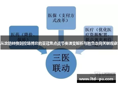 从攻防转换到控场博弈的亚冠焦点战节奏演变解析与胜负走向关联观察 从攻防转换到控场博弈的亚冠焦点战节奏演变解析与胜负走向关联观察