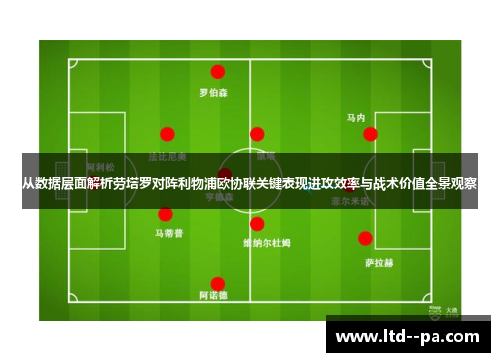 从数据层面解析劳塔罗对阵利物浦欧协联关键表现进攻效率与战术价值全景观察 从数据层面解析劳塔罗对阵利物浦欧协联关键表现进攻效率与战术价值全景观察