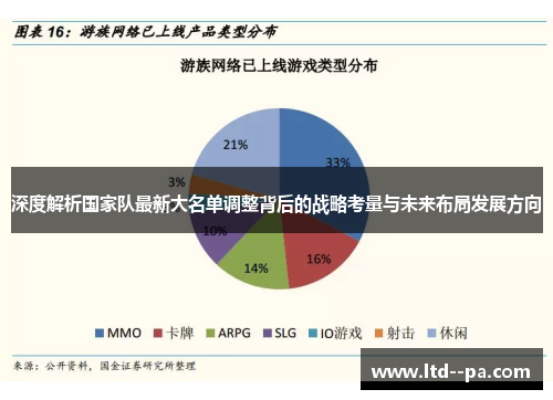 深度解析国家队最新大名单调整背后的战略考量与未来布局发展方向 深度解析国家队最新大名单调整背后的战略考量与未来布局发展方向